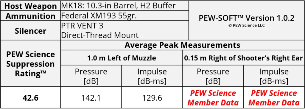 PTR VENT 3 on the MK18 5.56x45mm AR15 with 10.3-in Barrel PTR VENT 3 on the MK18 5.56x45mm AR15 with 10.3-in Barrel
